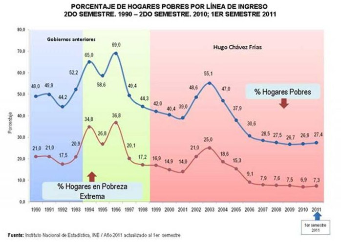 Porcentaje de hogares pobres