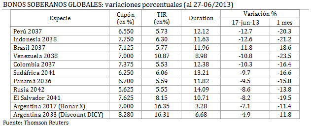 Bonos-soberanos-globales