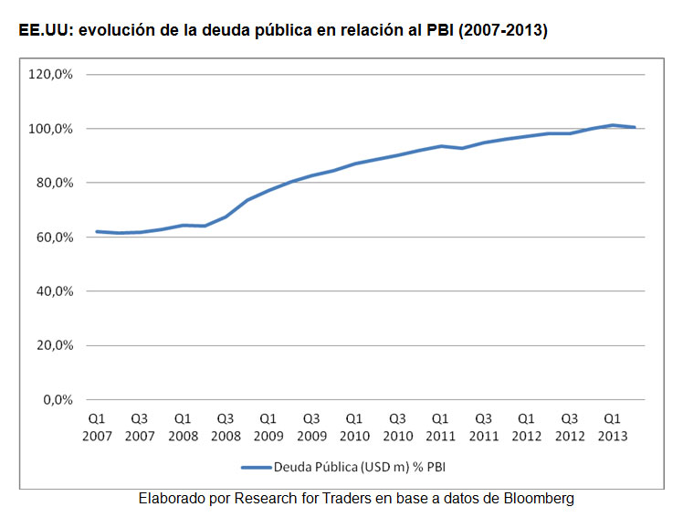 Evolucion-de-la-deuda-publica