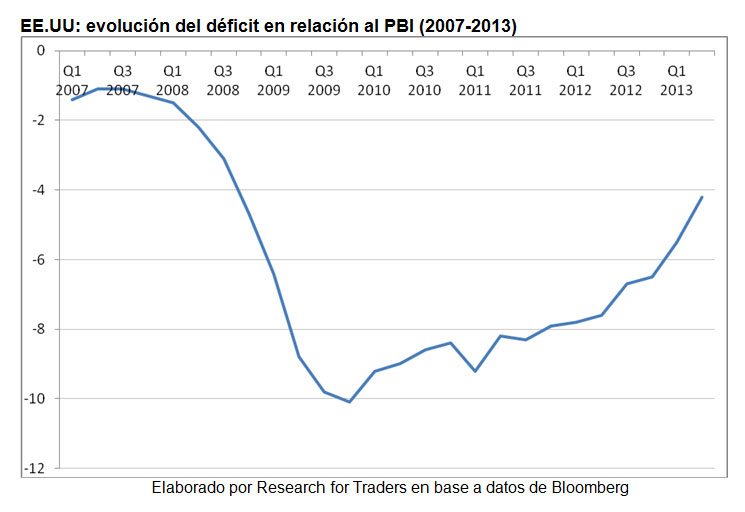 Evolucion-del-deficit
