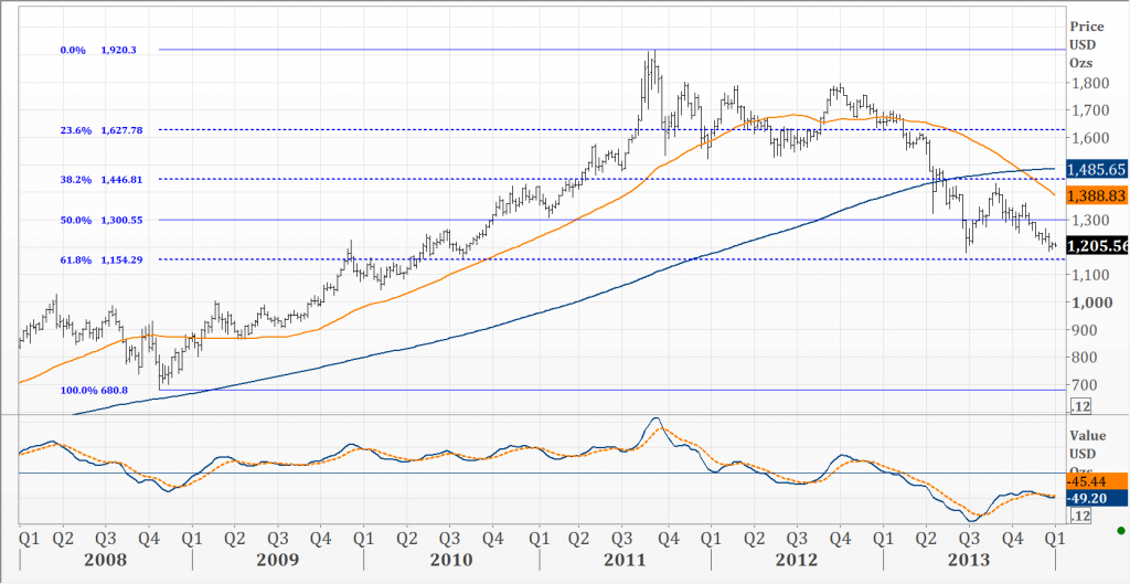 1er imagen ORO ultimos 6 anios