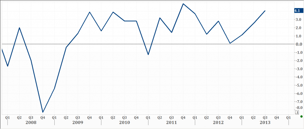 2da imagen  PIB DE EE.UU