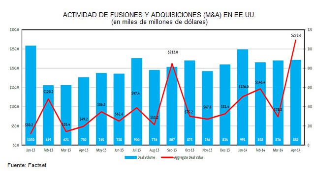 actividad de fusiones y adquisiciones (1)