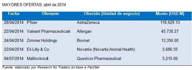 mayores ofertas abril 2014 (1)