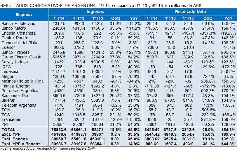 resultados corporativos de argentina