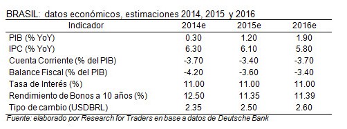 brasil CUADRO datos economicos estimaciones 2014 2015 2016 (1)