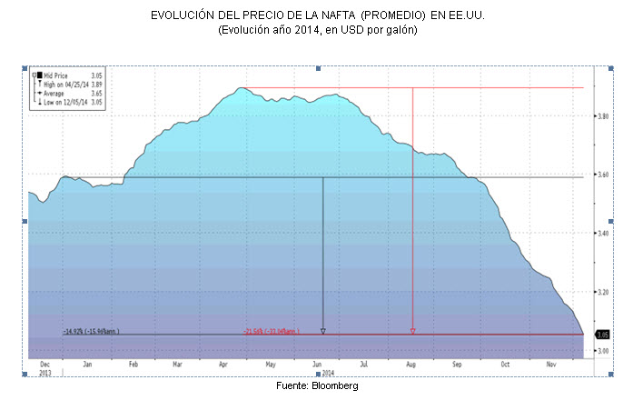 20141211 nafta en usa