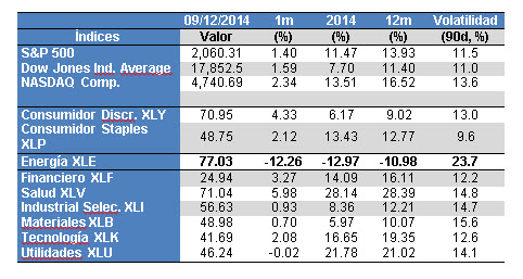 20141211 sectoriales
