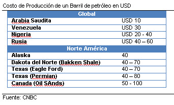 cuadro 1 costo de produccion. (1)