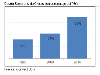 deuda pbi grecia