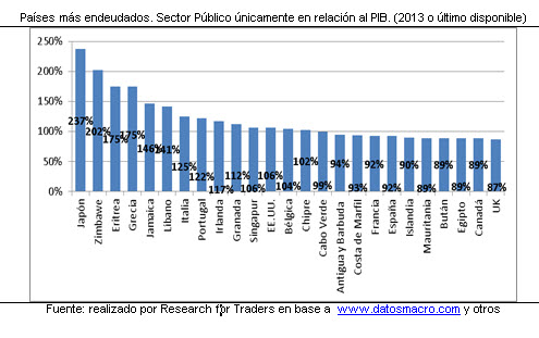 150306 endedamiento figura 1