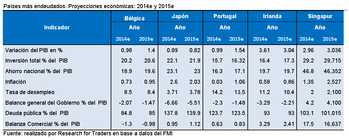 150306 endedamiento figura 3