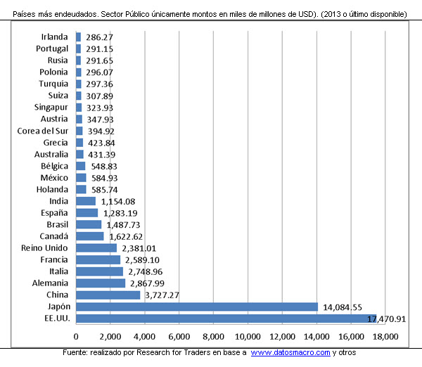 150306 endeudamiento figura 2