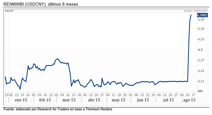 20150813 renminbi