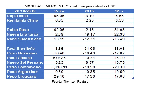 devaluacion de monedas