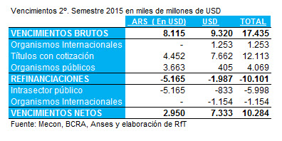 vencimientos deuda 2015
