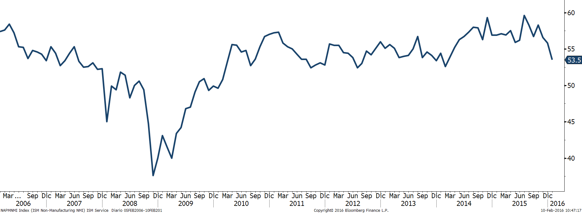 ISM Service 2006 1002