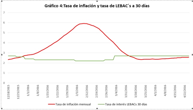 graficadomingo4 (2)