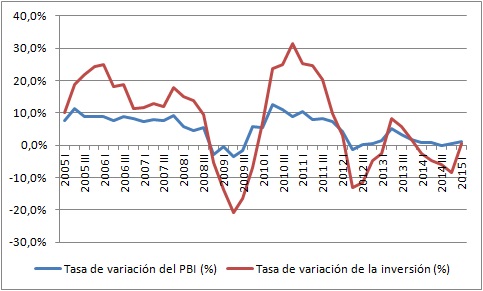 Grafico 2