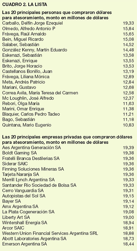 Fuga de capitales personas y emprsas