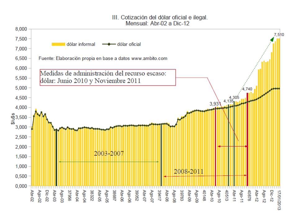 Tipo de cambio oficial e ilegal