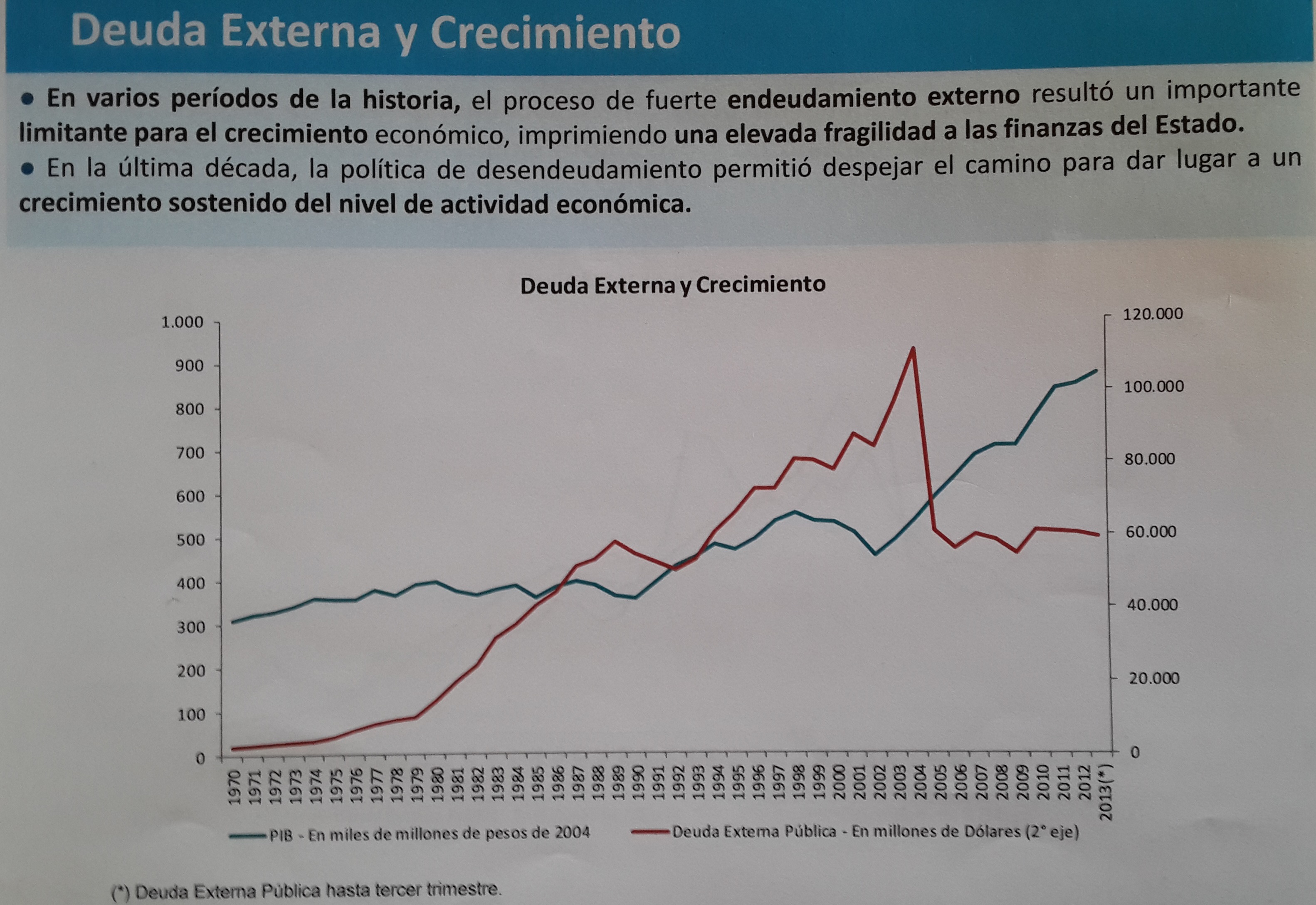 Deuda externa y crecimiento