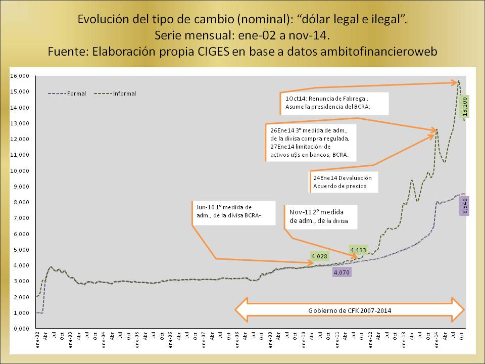 Tipo de cambio ilegal