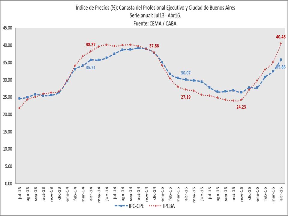 metas de inflacion II