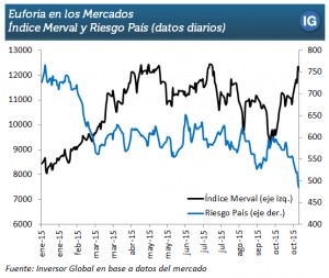 eurofia de los mercadis
