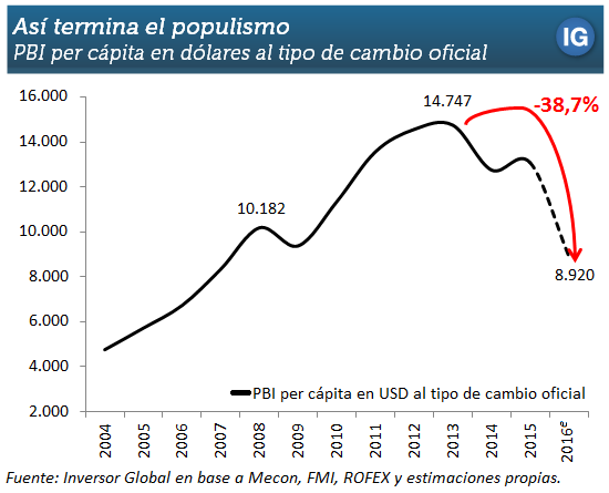 2016.03.09_Populismo