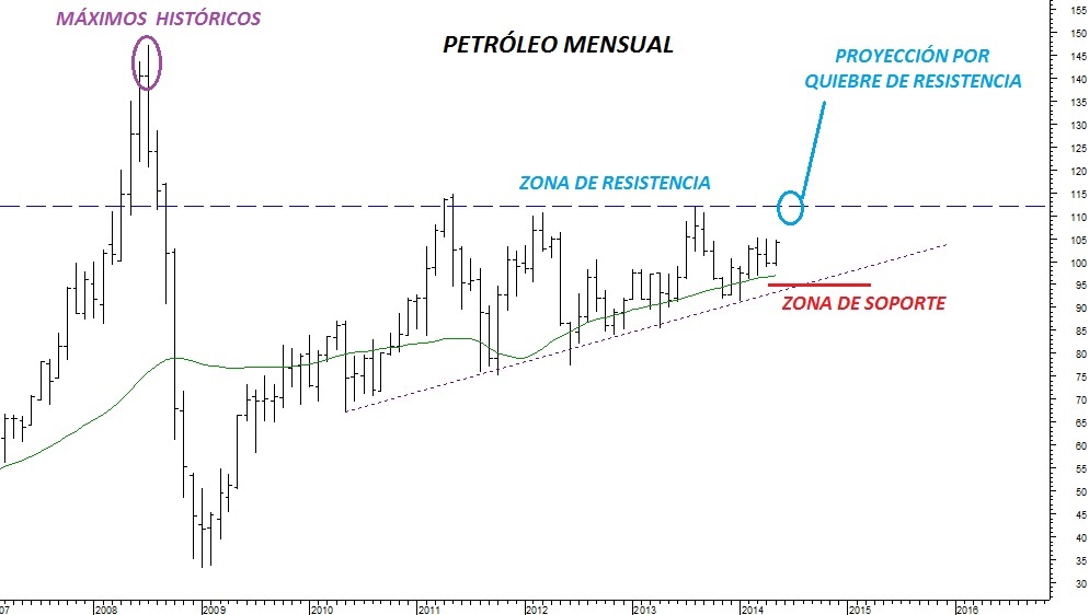 petroleo