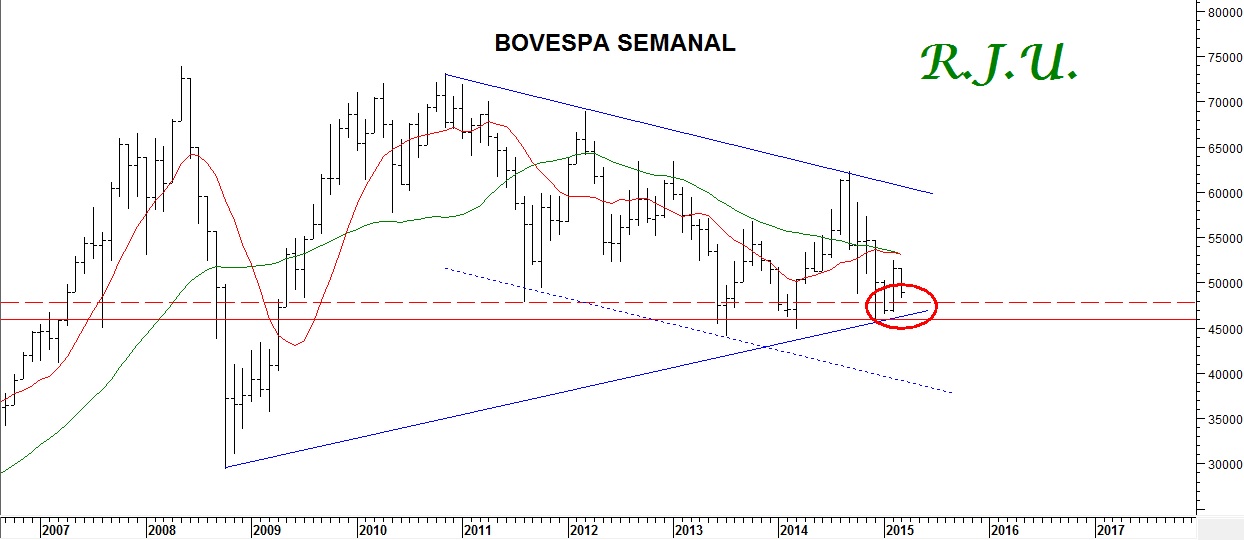 bovespa re