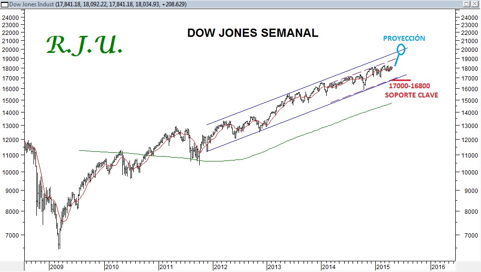 djia