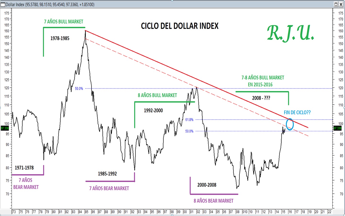 dollar ind