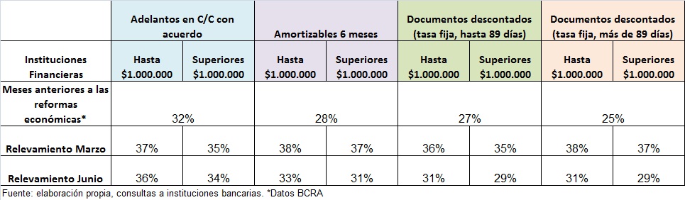 Cuadro Tasas de Interes